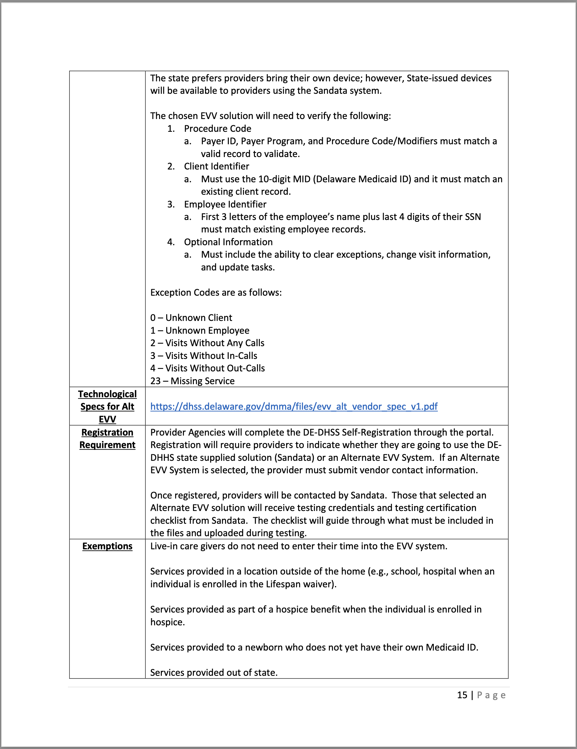 State Compliance Guide v5.1 EVV (Guide) – CubHub 